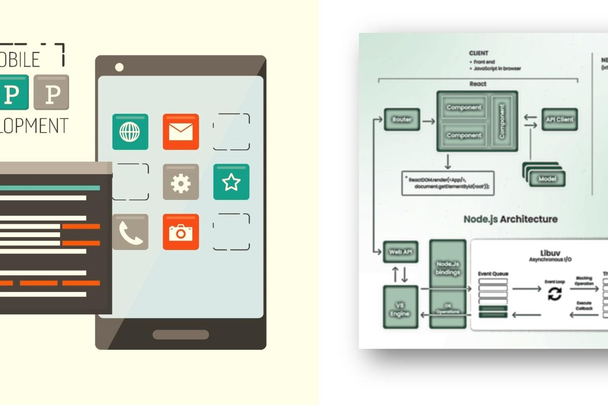 How to Integrate APIs in Node.js for Your Next Project