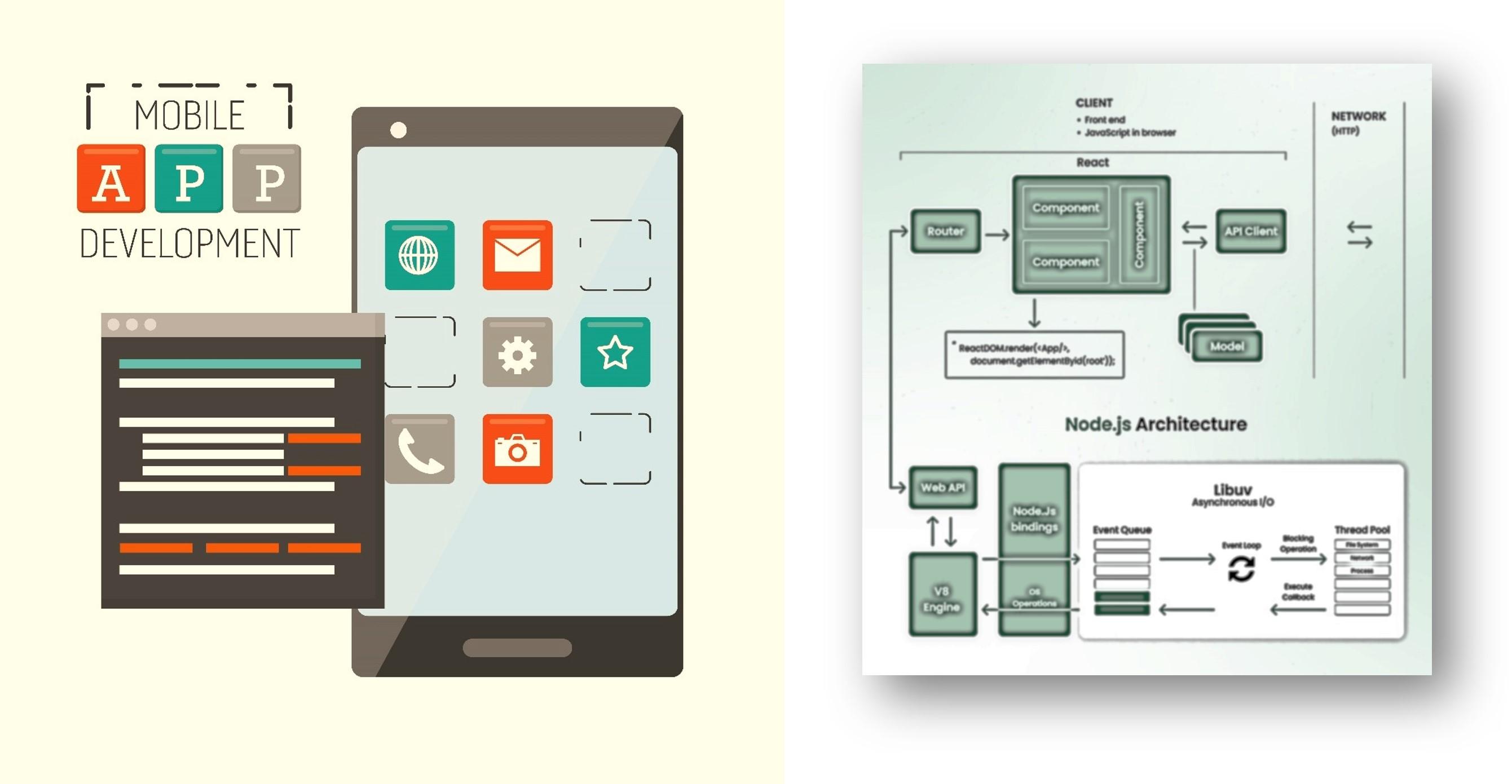 How to Integrate APIs in Node.js for Your Next Project